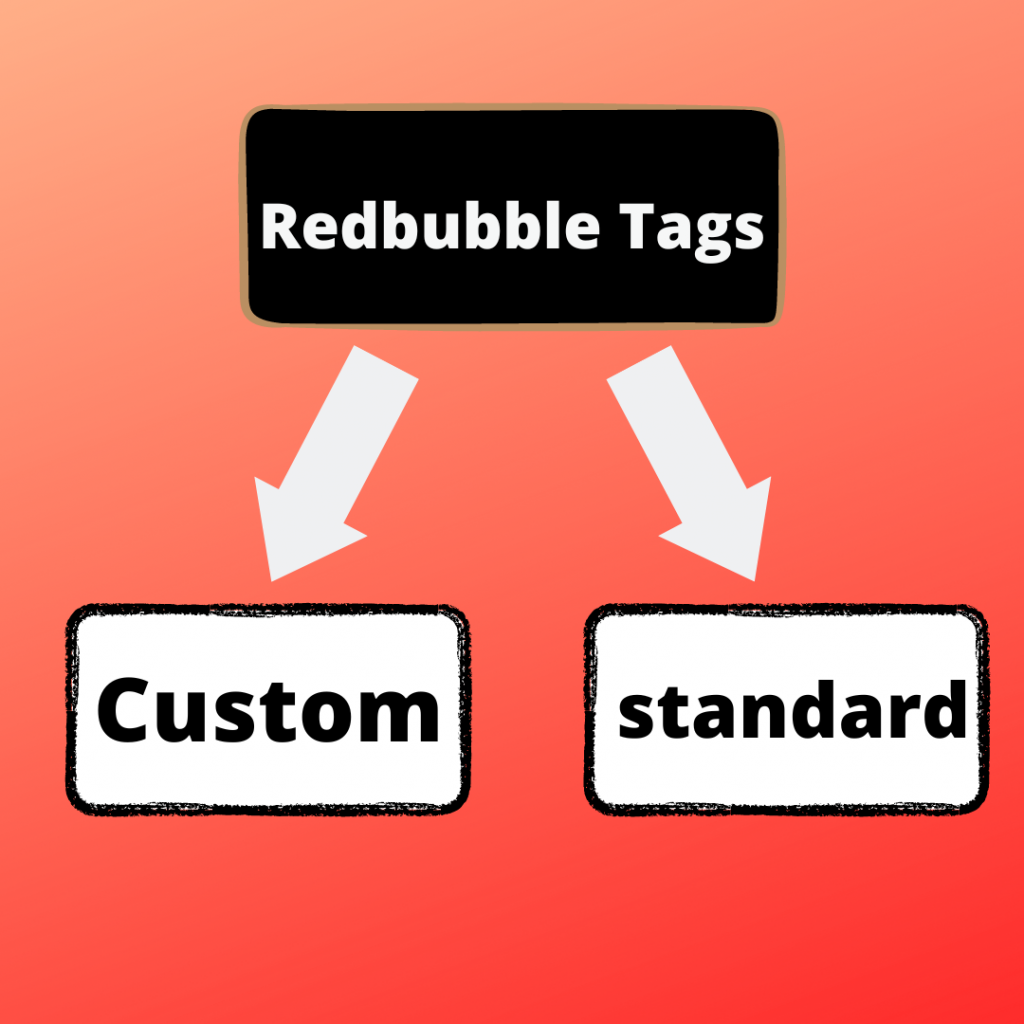 Redbubble Tags: Everything You Need To Know