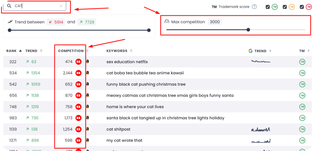 Redbubble Niche Research Tools For Finding Profitable Redbubble Niches to Get Many Sales