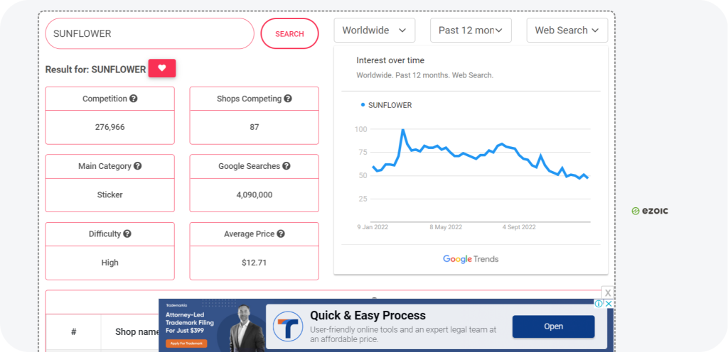 Redbubble Niche Research Tools For Finding Profitable Redbubble Niches to Get Many Sales