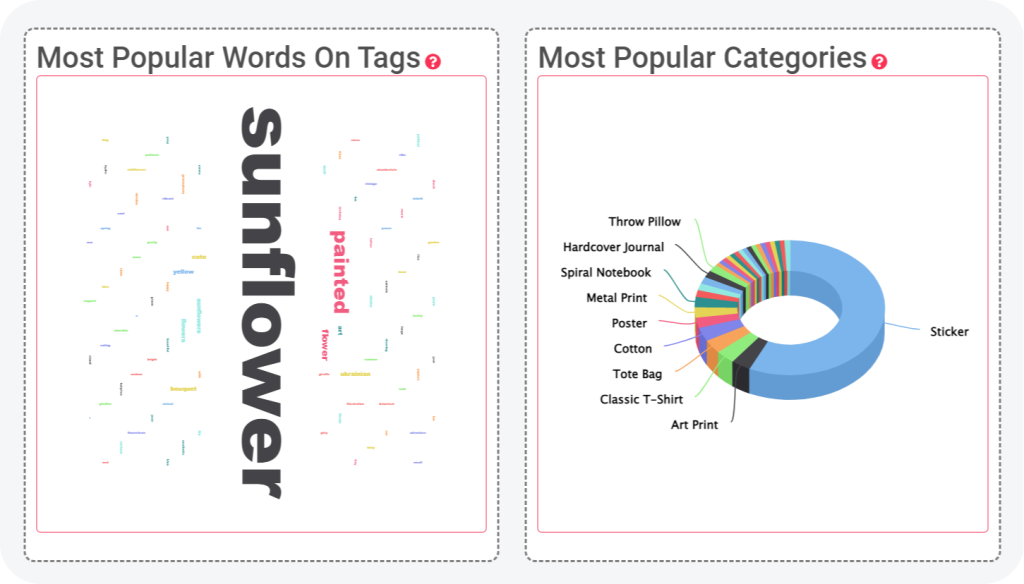 Redbubble Niche Research Tools For Finding Profitable Redbubble Niches to Get Many Sales