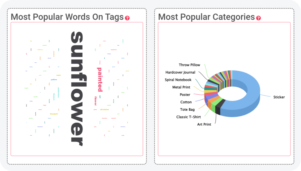 Redbubble Niche Research Tools For Finding Profitable Redbubble Niches to Get Many Sales